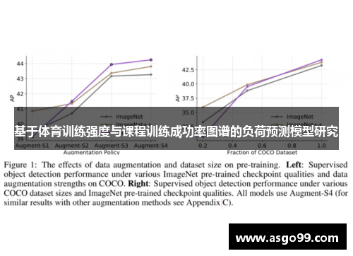 基于体育训练强度与课程训练成功率图谱的负荷预测模型研究